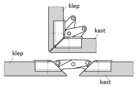 H&auml;fele GS 45 verstekscharnier 90&deg;