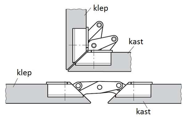 Häfele GS 45 verstekscharnier 90°